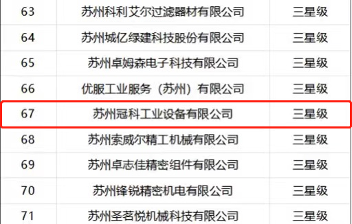 喜報！蘇州冠科工業入選省三星級上云企業